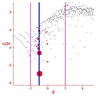 Peres lattice <J3>